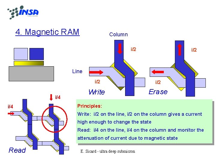 4. Magnetic RAM Column i/2 Line i/4 i/2 Write Erase Principles: Write: i/2 on