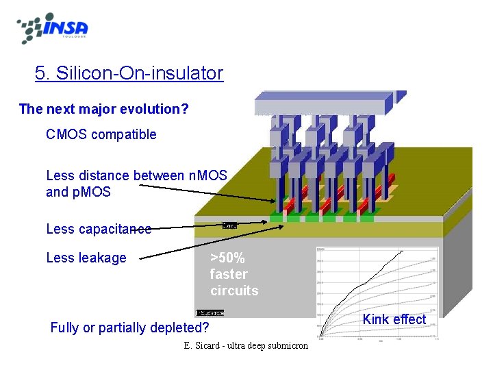 5. Silicon-On-insulator The next major evolution? CMOS compatible Less distance between n. MOS and