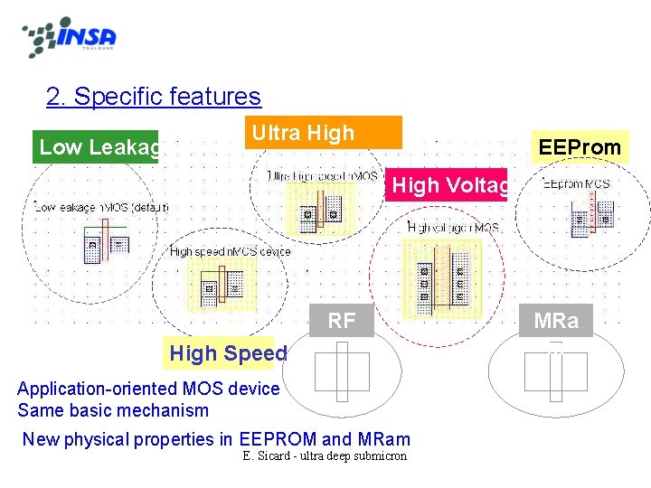 2. Specific features Low Leakage Ultra High Speed EEProm High Voltage RF High Speed