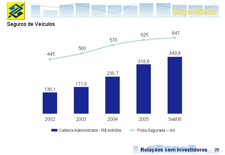 Seguridade Seguros de Veículos 625 647 578 500 349, 8 445 318, 6 238,