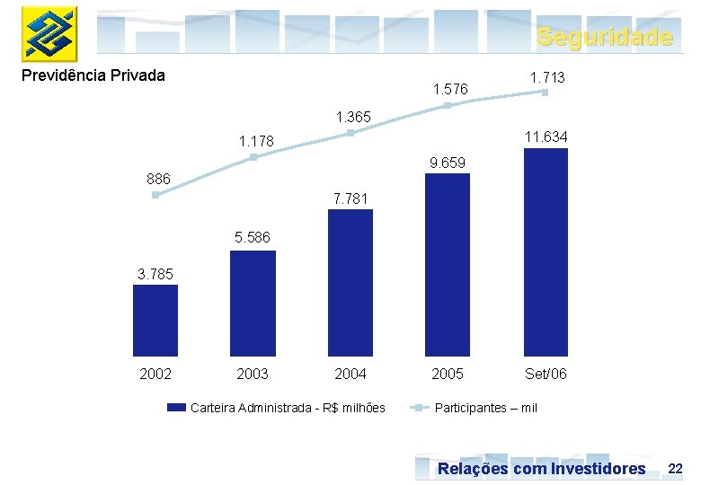 Seguridade Previdência Privada 1. 576 1. 713 1. 365 11. 634 1. 178 9.