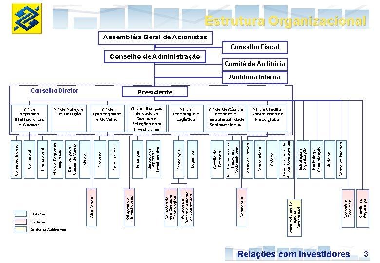 Diretorias Relações com Investidores Gestão de Segurança Secretária Executiva Controles Internos Jurídica Marketing e