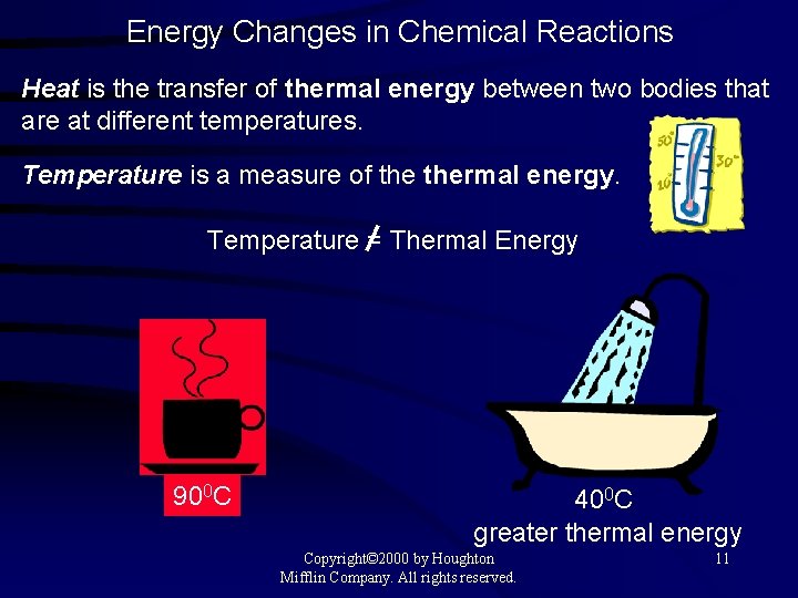 Energy Changes in Chemical Reactions Heat is the transfer of thermal energy between two