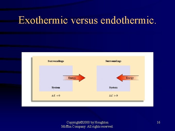 Exothermic versus endothermic. Copyright© 2000 by Houghton Mifflin Company. All rights reserved. 16 