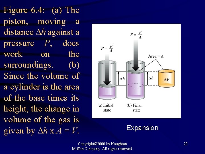 Figure 6. 4: (a) The piston, moving a distance ∆h against a pressure P,