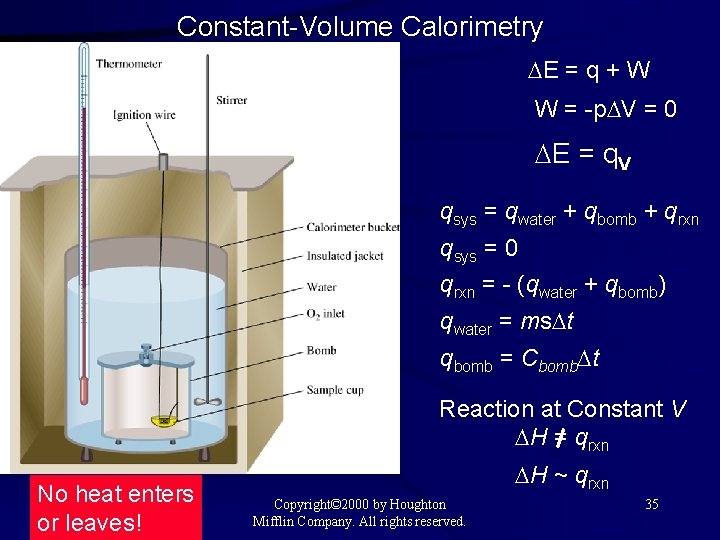 Constant-Volume Calorimetry E = q + W W = -p V = 0 E