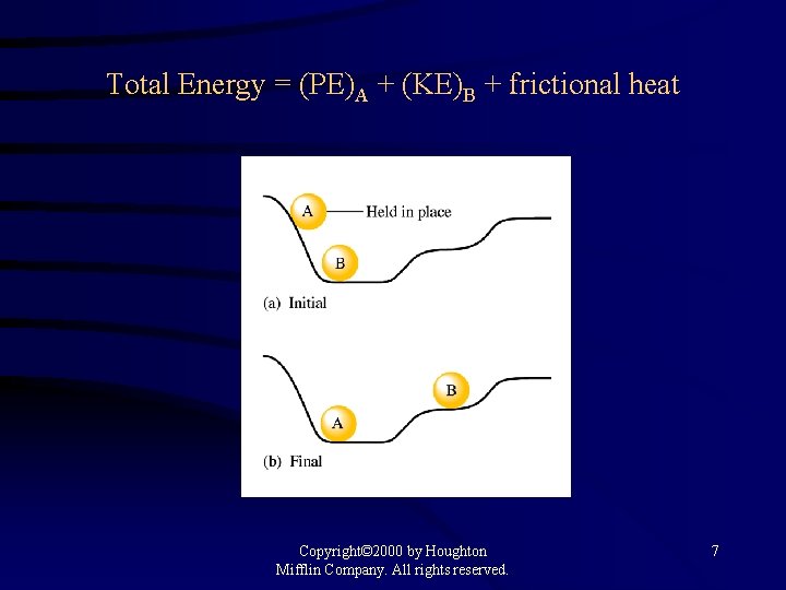 Total Energy = (PE)A + (KE)B + frictional heat Copyright© 2000 by Houghton Mifflin