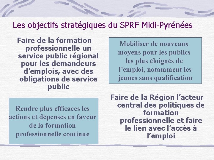 Service Public Rgional de la Formation Professionnelle Evolution