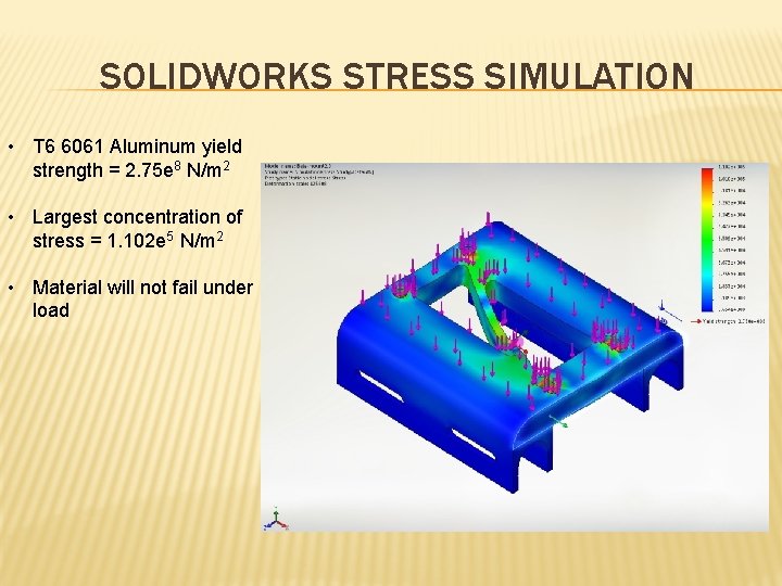 SOLIDWORKS STRESS SIMULATION • T 6 6061 Aluminum yield strength = 2. 75 e