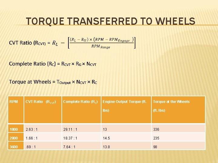 TORQUE TRANSFERRED TO WHEELS RPM CVT Ratio (RCVT) Complete Ratio (RC) Engine Output Torque