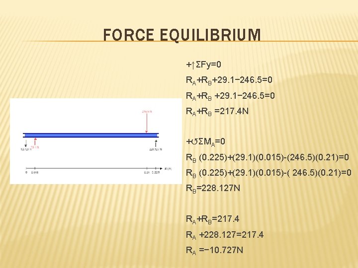FORCE EQUILIBRIUM +↑ΣFy=0 RA+RB+29. 1− 246. 5=0 RA+RB =217. 4 N +↺ΣMA=0 RB (0.