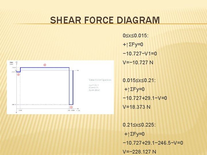SHEAR FORCE DIAGRAM 0≤x≤ 0. 015: +↑ΣFy=0 − 10. 727−V 1=0 V=− 10. 727