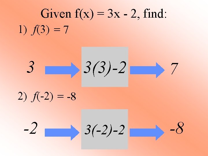 Given f(x) = 3 x - 2, find: 1) f(3) = 7 3 3(3)-2