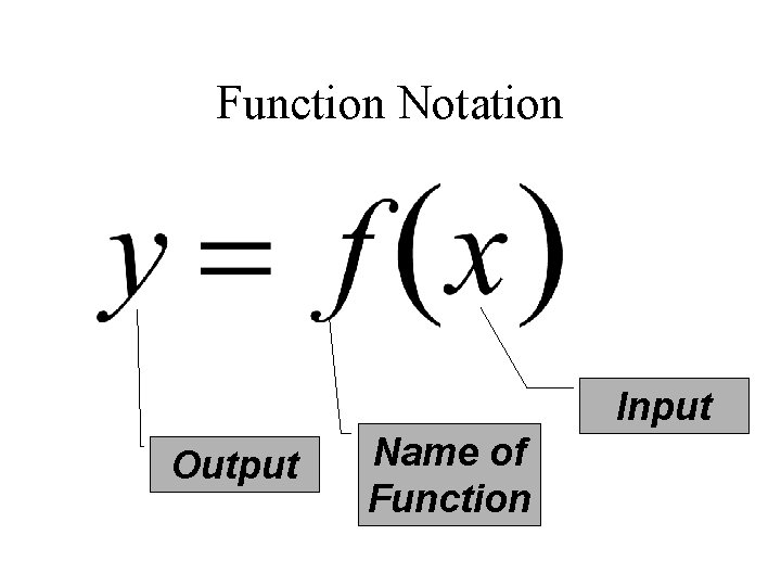 Function Notation Input Output Name of Function 