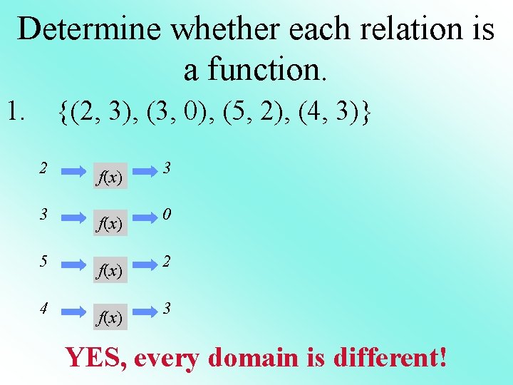 Determine whether each relation is a function. 1. {(2, 3), (3, 0), (5, 2),