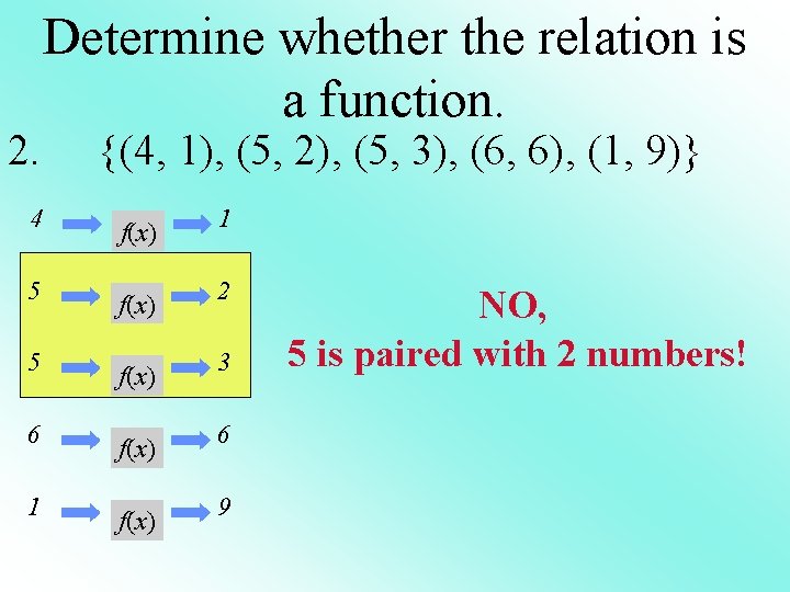 2. 4 5 5 6 1 Determine whether the relation is a function. {(4,