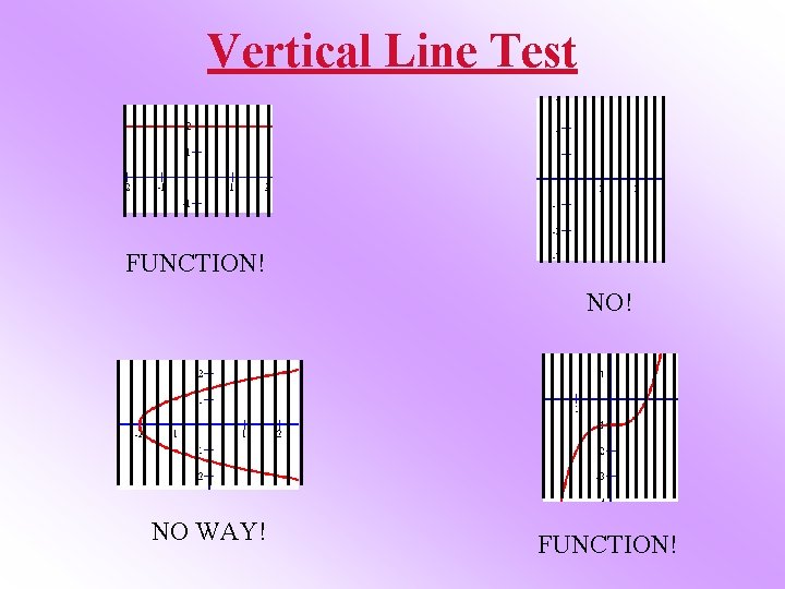 Vertical Line Test FUNCTION! NO WAY! FUNCTION! 