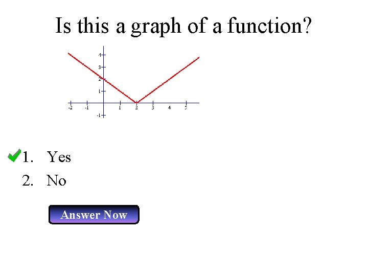 Is this a graph of a function? 1. Yes 2. No Answer Now 