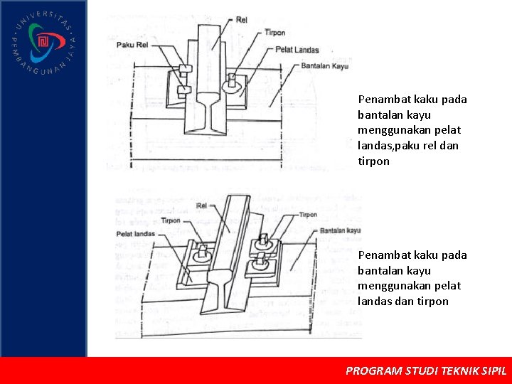 Penambat kaku pada bantalan kayu menggunakan pelat landas, paku rel dan tirpon Penambat kaku