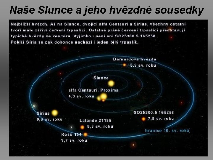 Naše Slunce a jeho hvězdné sousedky 