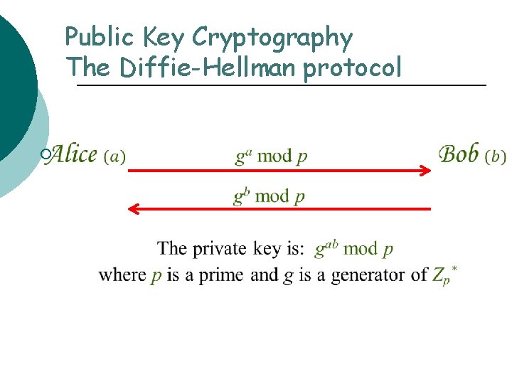 Public Key Cryptography The Diffie-Hellman protocol ¡ 