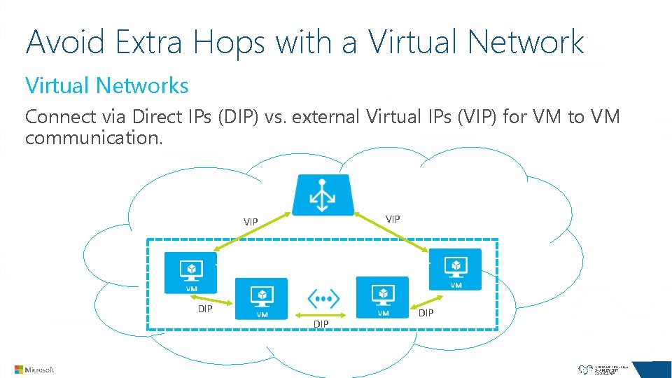 Avoid Extra Hops with a Virtual Networks Connect via Direct IPs (DIP) vs. external