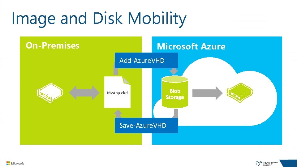 Image and Disk Mobility On-Premises Microsoft Azure Add-Azure. VHD My. App. vhd Save-Azure. VHD
