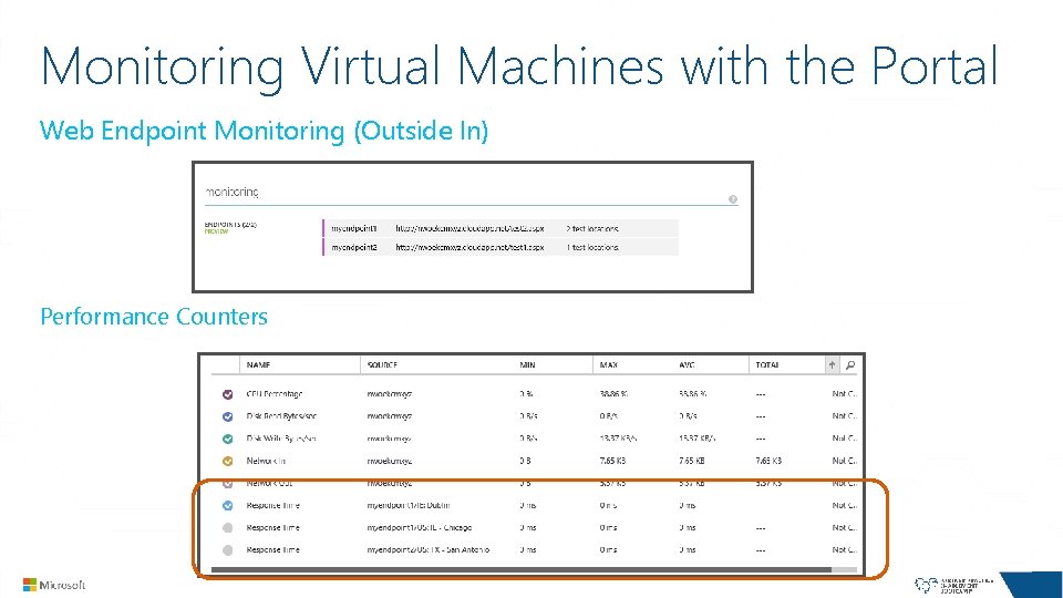 Monitoring Virtual Machines with the Portal Web Endpoint Monitoring (Outside In) Performance Counters 