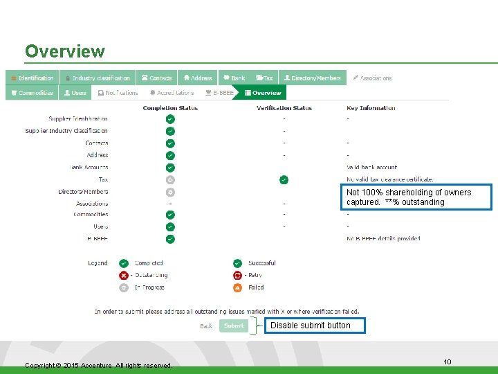 Overview Not 100% shareholding of owners captured. **% outstanding Disable submit button Copyright ©