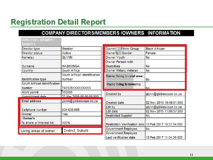 Registration Detail Report Living areas of owner District, Suburb 13 