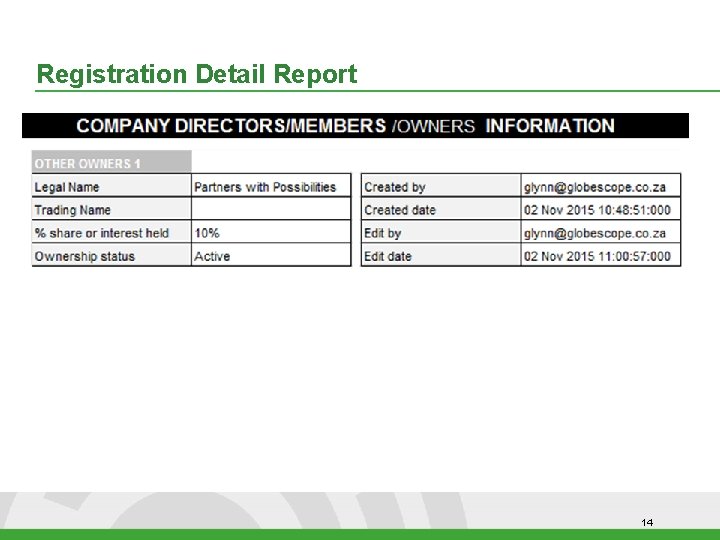 Registration Detail Report 14 