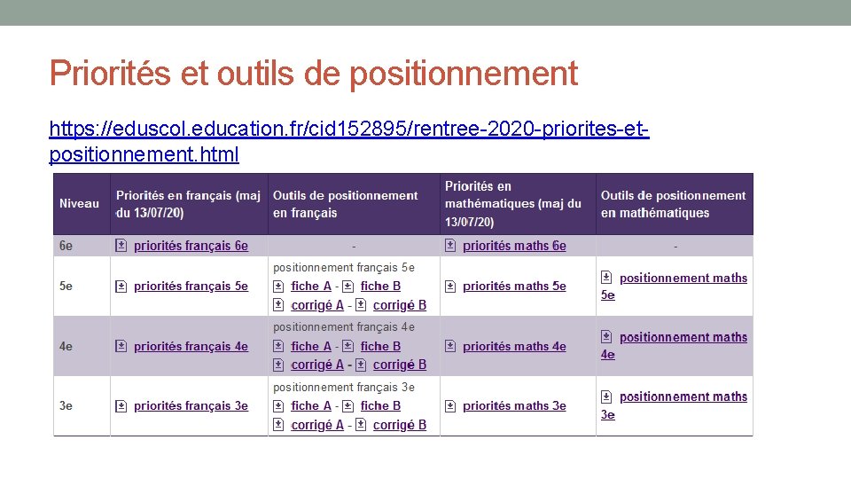 Priorités et outils de positionnement https: //eduscol. education. fr/cid 152895/rentree-2020 -priorites-etpositionnement. html 