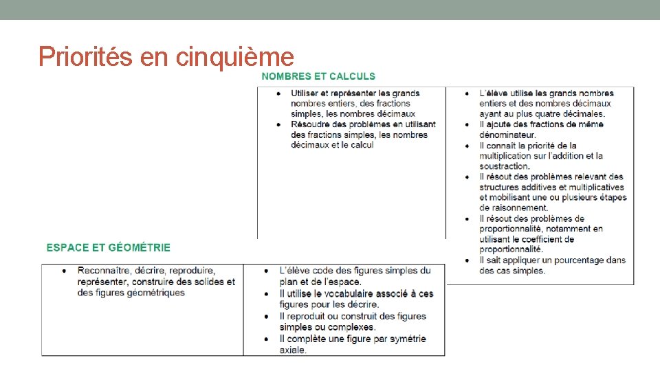 Priorités en cinquième 