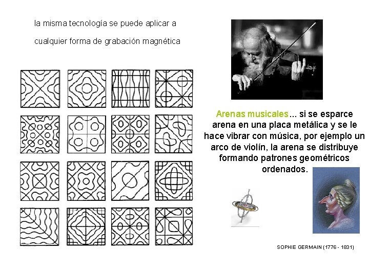 la misma tecnología se puede aplicar a cualquier forma de grabación magnética Arenas musicales.