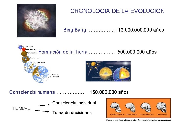 CRONOLOGÍA DE LA EVOLUCIÓN Bing Bang ……………… 13. 000 años Formación de la Tierra