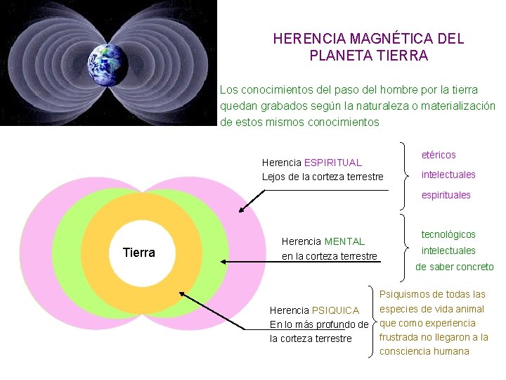 HERENCIA MAGNÉTICA DEL PLANETA TIERRA Los conocimientos del paso del hombre por la tierra
