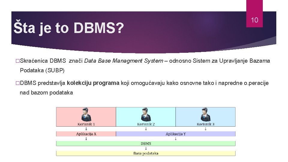 Šta je to DBMS? �Skraćenica 10 DBMS znači Data Base Managment System – odnosno