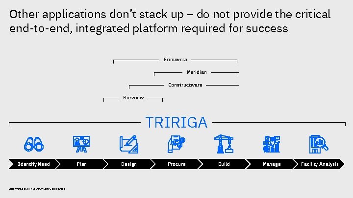 Other applications don’t stack up – do not provide the critical end-to-end, integrated platform