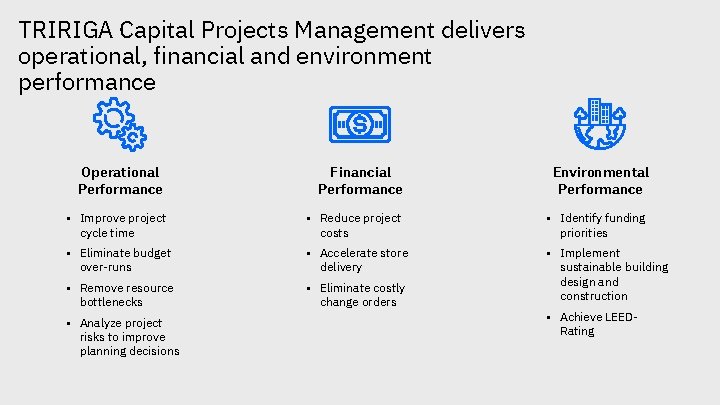 TRIRIGA Capital Projects Management delivers operational, financial and environment performance Operational Performance Financial Performance