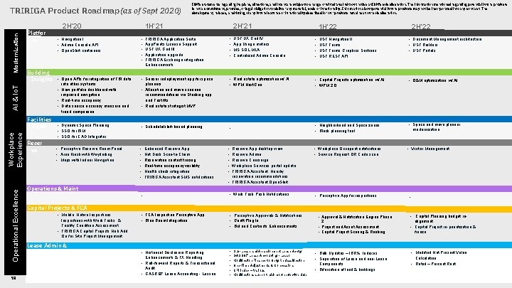 Platfor m Building Insights AI & Io. T Modernization TRIRIGA Product Roadmap (as of