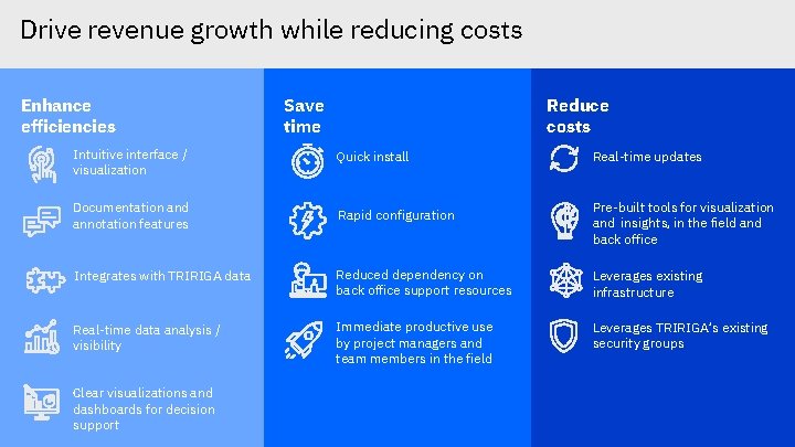 Drive revenue growth while reducing costs Enhance efficiencies Save time Reduce costs Intuitive interface