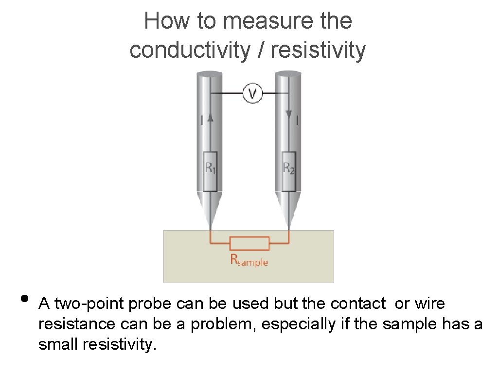 How to measure the conductivity / resistivity • A two-point probe can be used