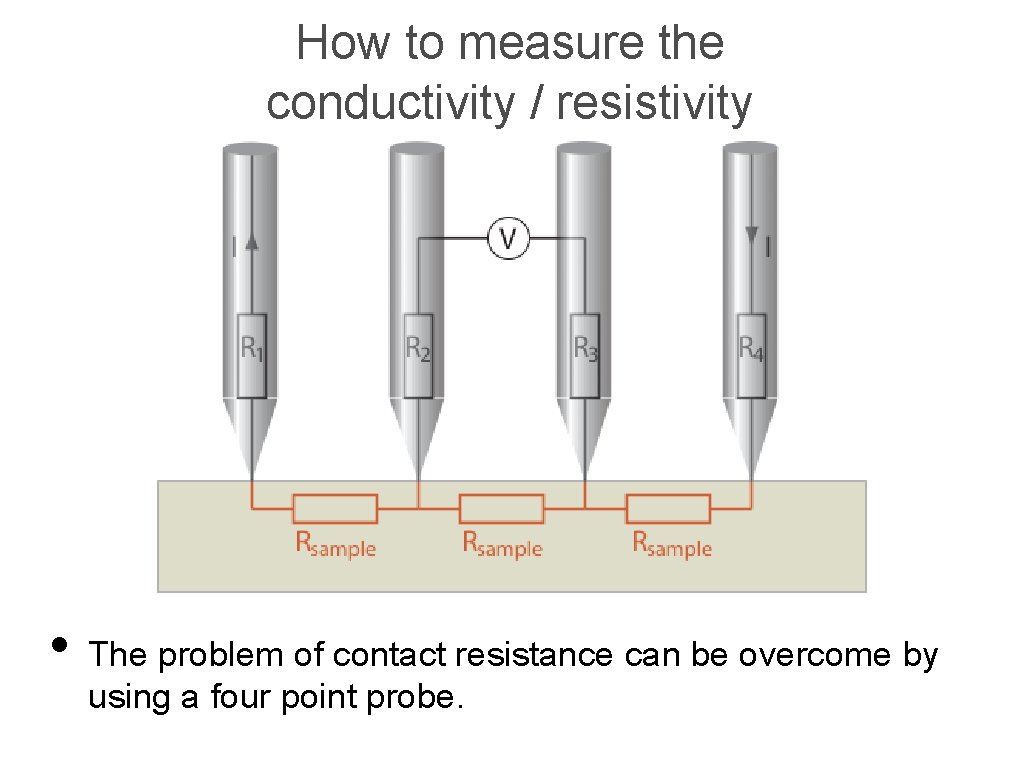 How to measure the conductivity / resistivity • The problem of contact resistance can