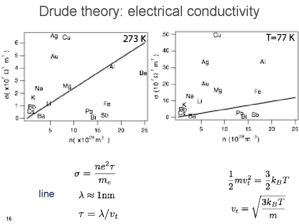 Drude theory: electrical conductivity line 16 