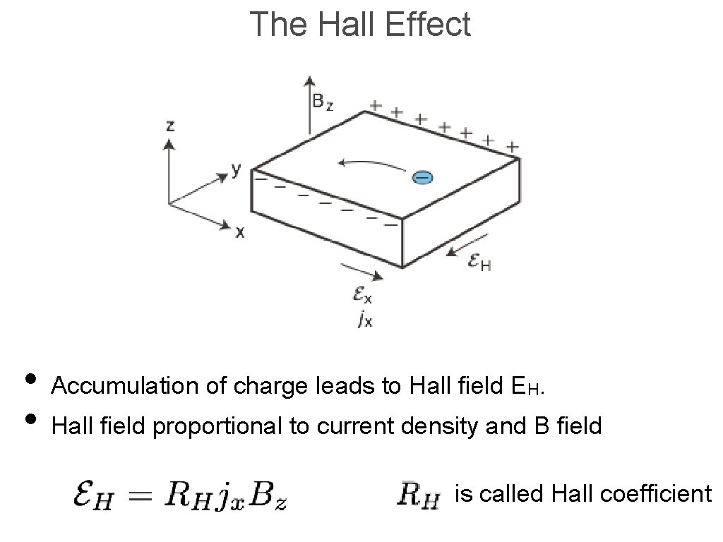 The Hall Effect • Accumulation of charge leads to Hall field E. • Hall
