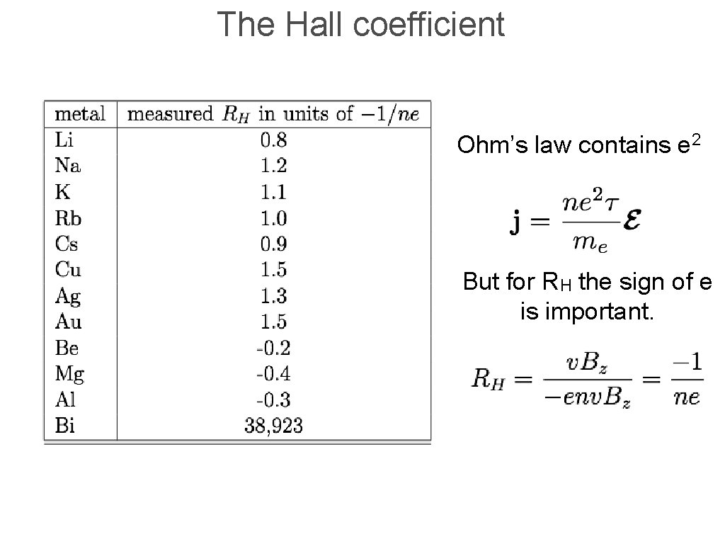 The Hall coefficient Ohm’s law contains e 2 But for RH the sign of