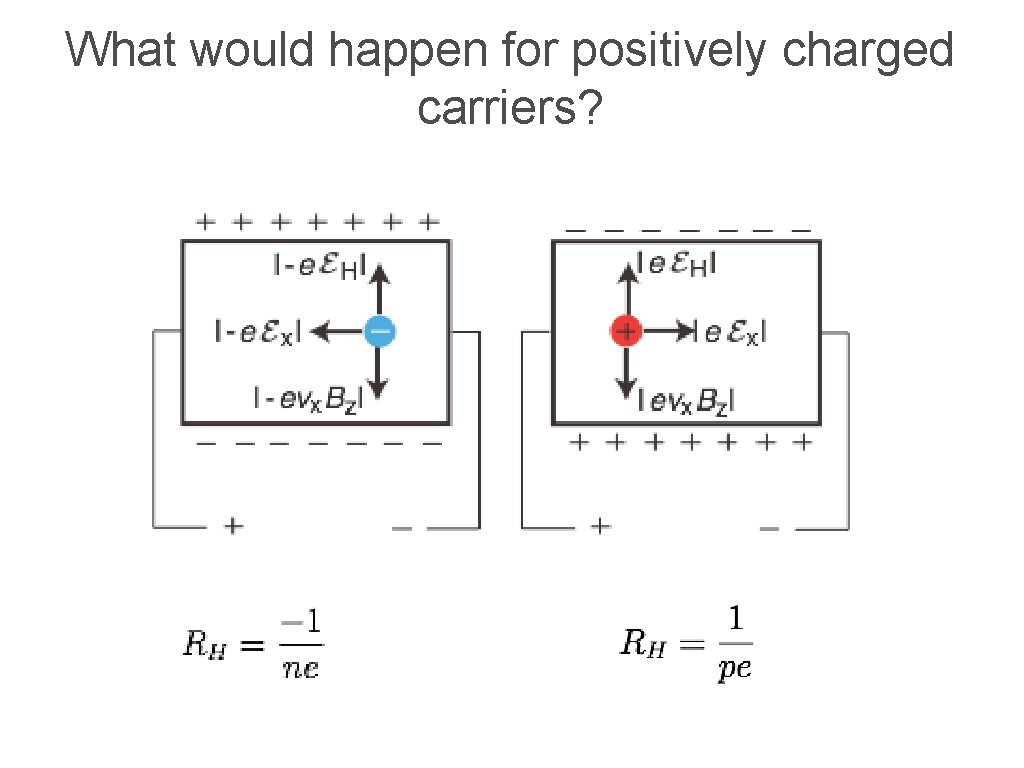 What would happen for positively charged carriers? 