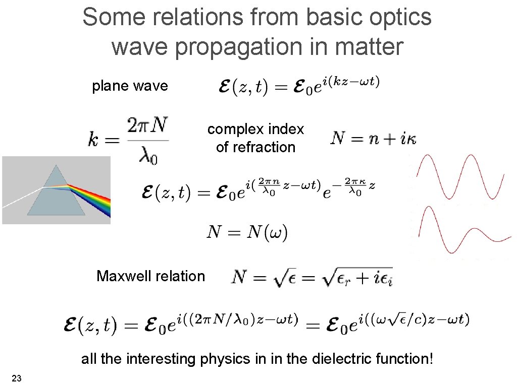 Some relations from basic optics wave propagation in matter plane wave complex index of