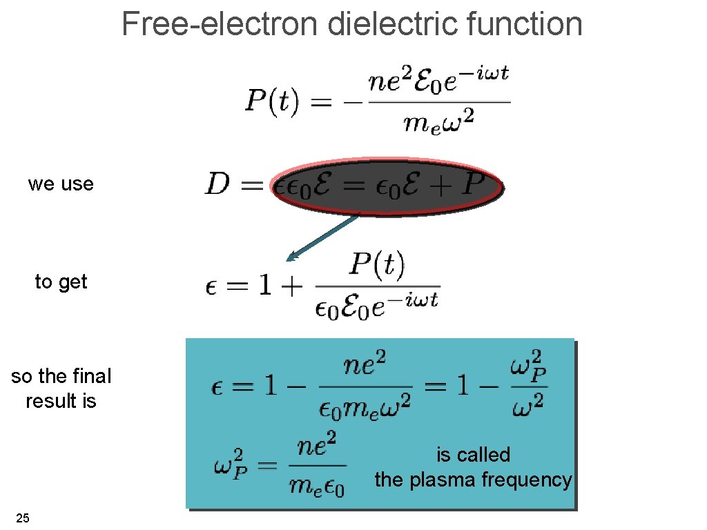 Free-electron dielectric function we use to get so the final result is is called