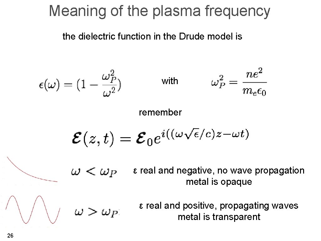 Meaning of the plasma frequency the dielectric function in the Drude model is with
